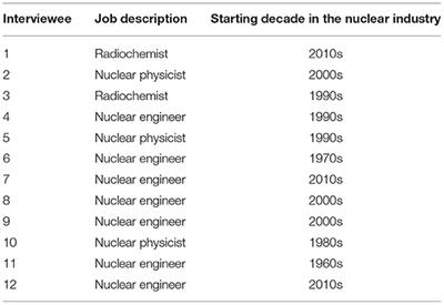 short speech on nuclear power